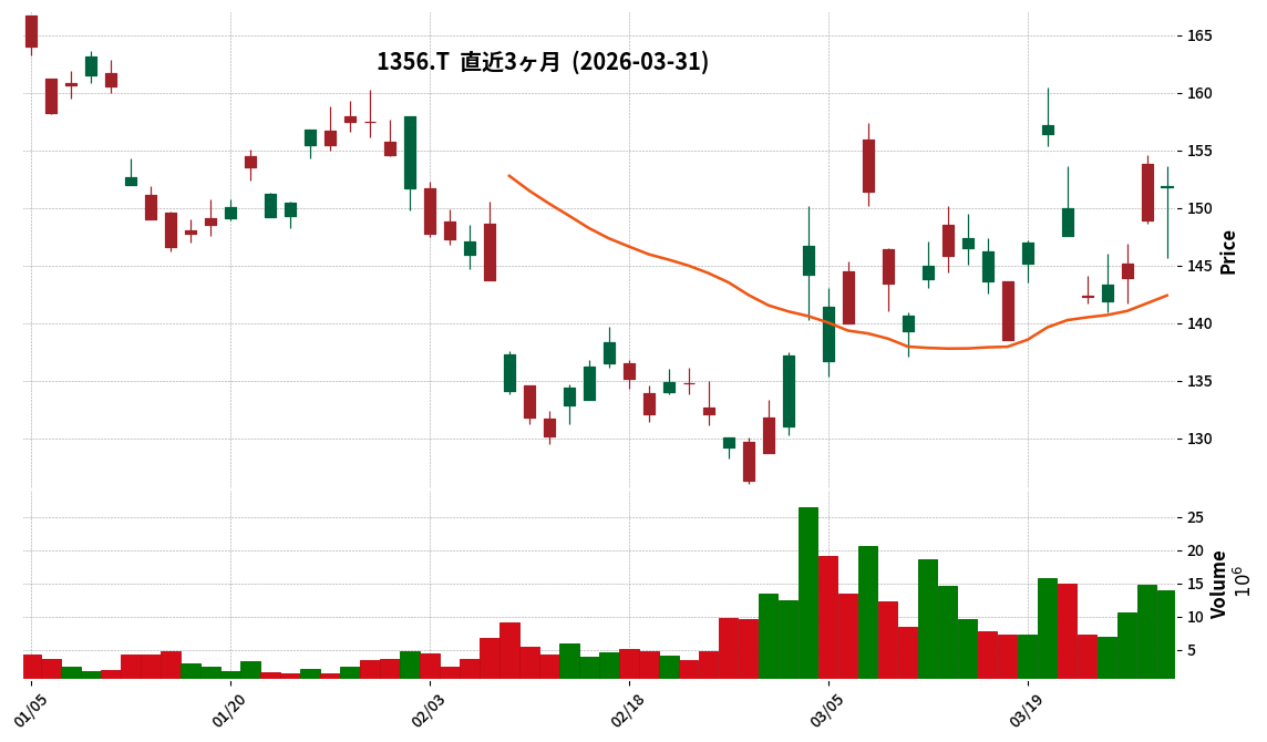 ＴＰダブルインバース
