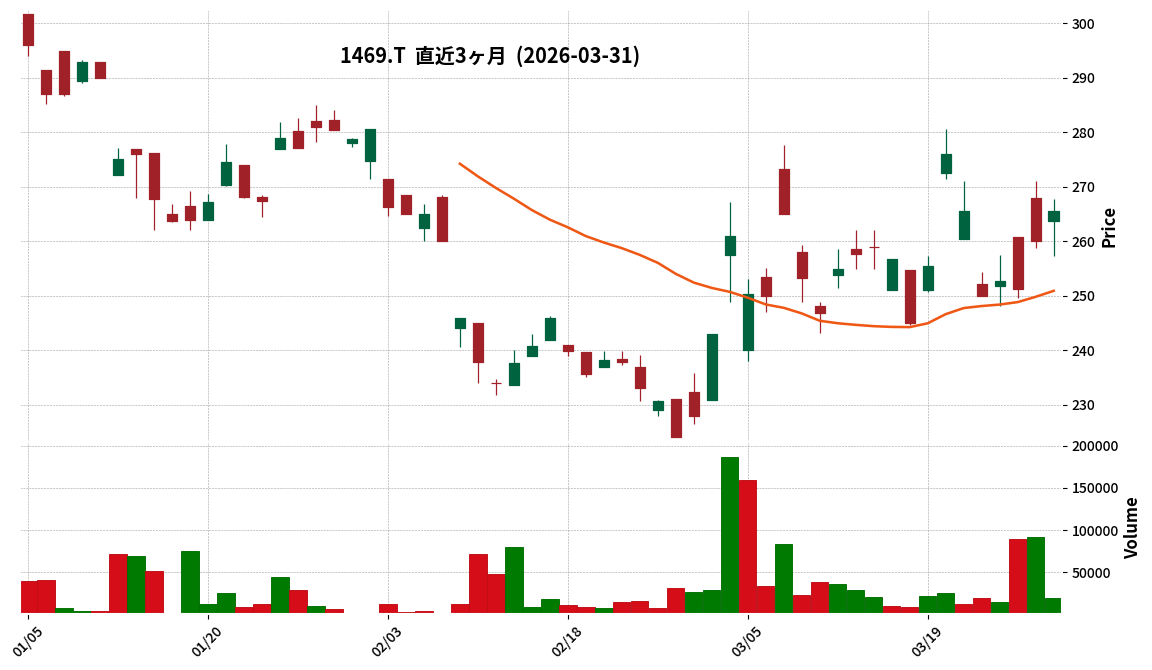 ４００ベア２倍