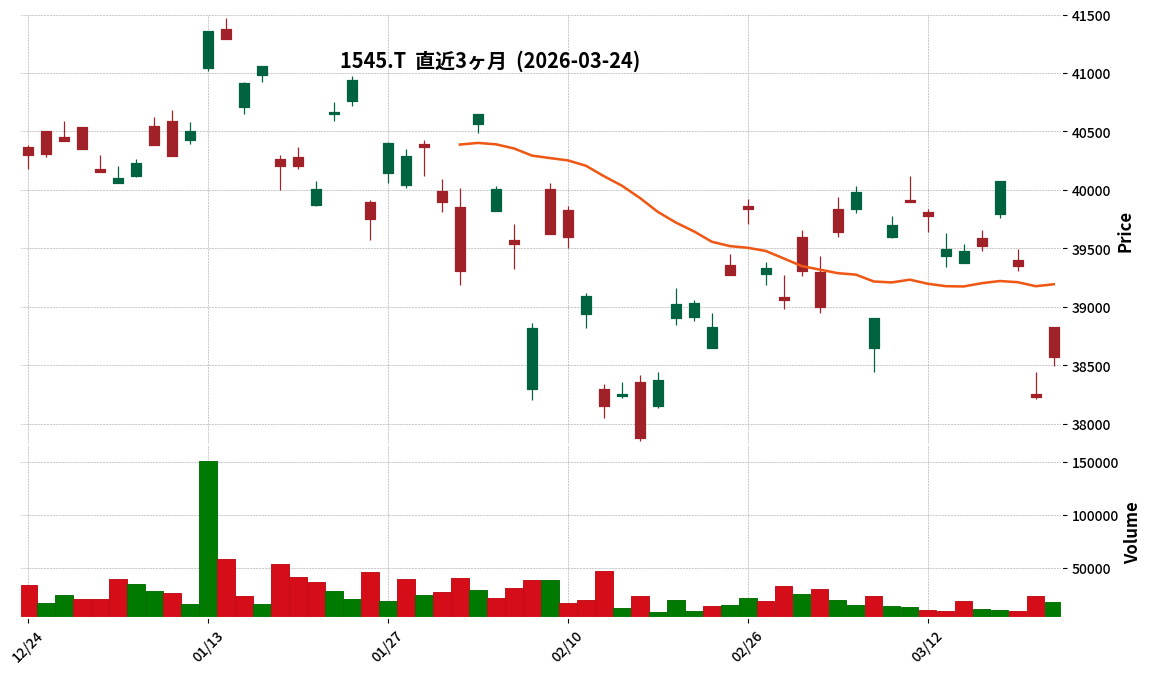 ナスダックヘッジ無