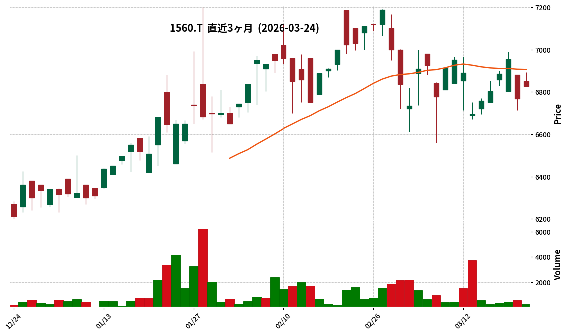ＮＦマレーシア株