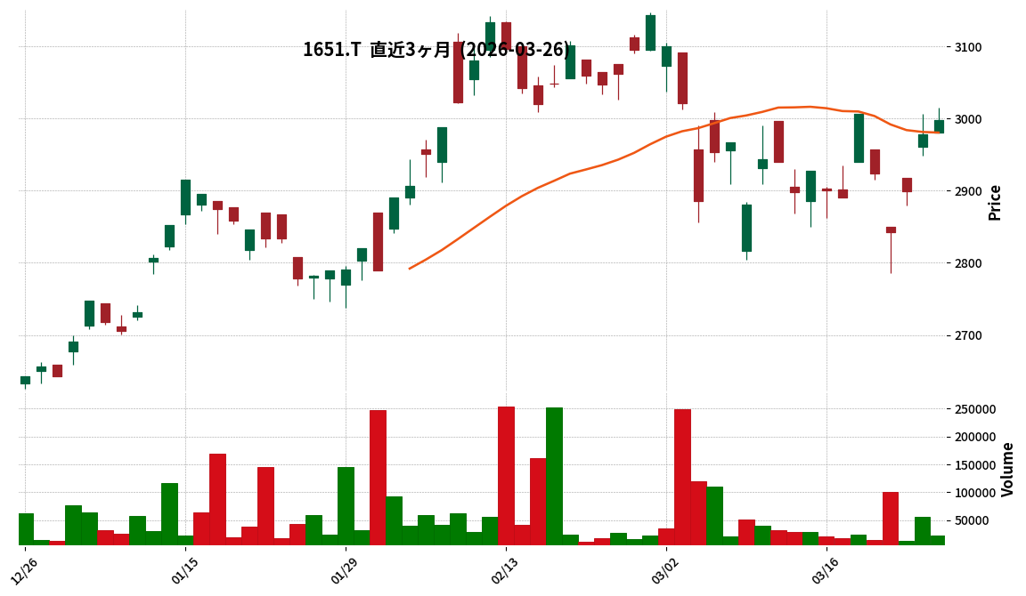 ｉＦ高配当４０