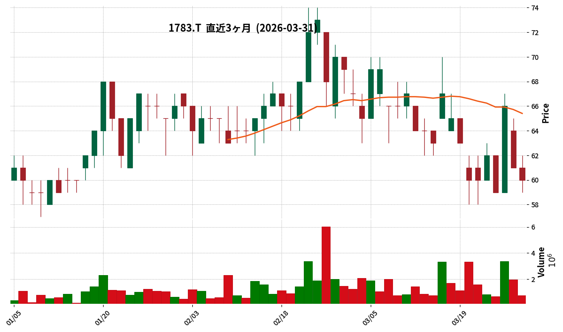 ｆａｎｔａｓｉｓｔａ