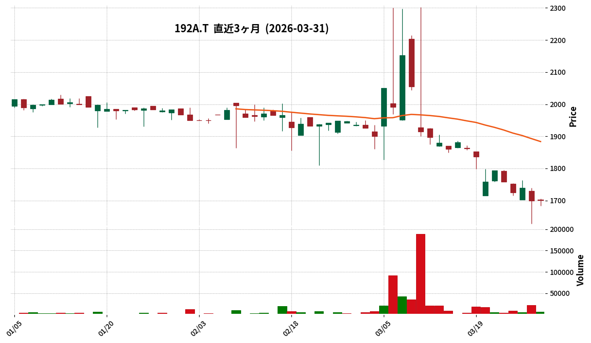 Ｇ－インテグループ
