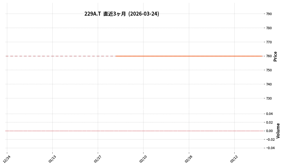 Ｐ－アスミＨＤ