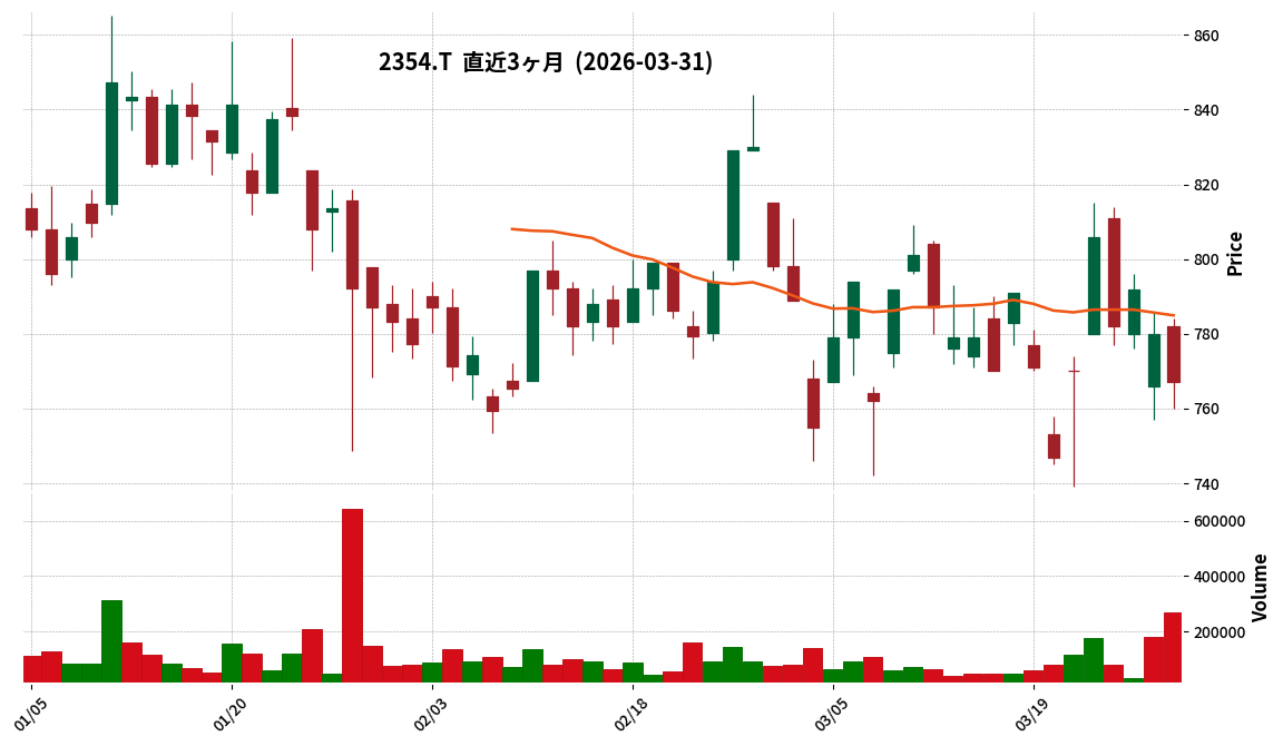 ＹＥ　ＤＩＧＩＴＡＬ