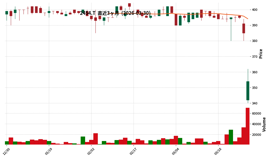 オールアバウト