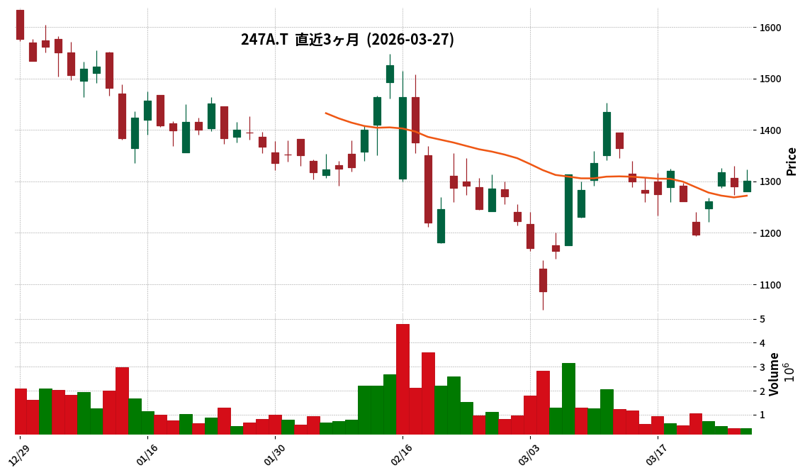 Ｇ－Ａｉロボティクス
