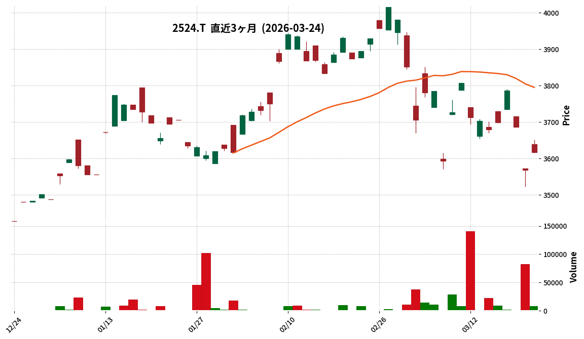 ＮＺＡＭ　ＴＰＸ