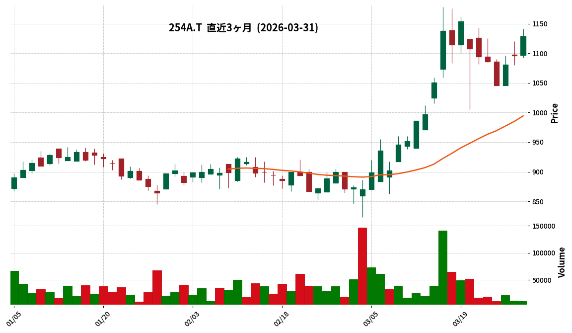 ＡＩフュージョンＣＧ