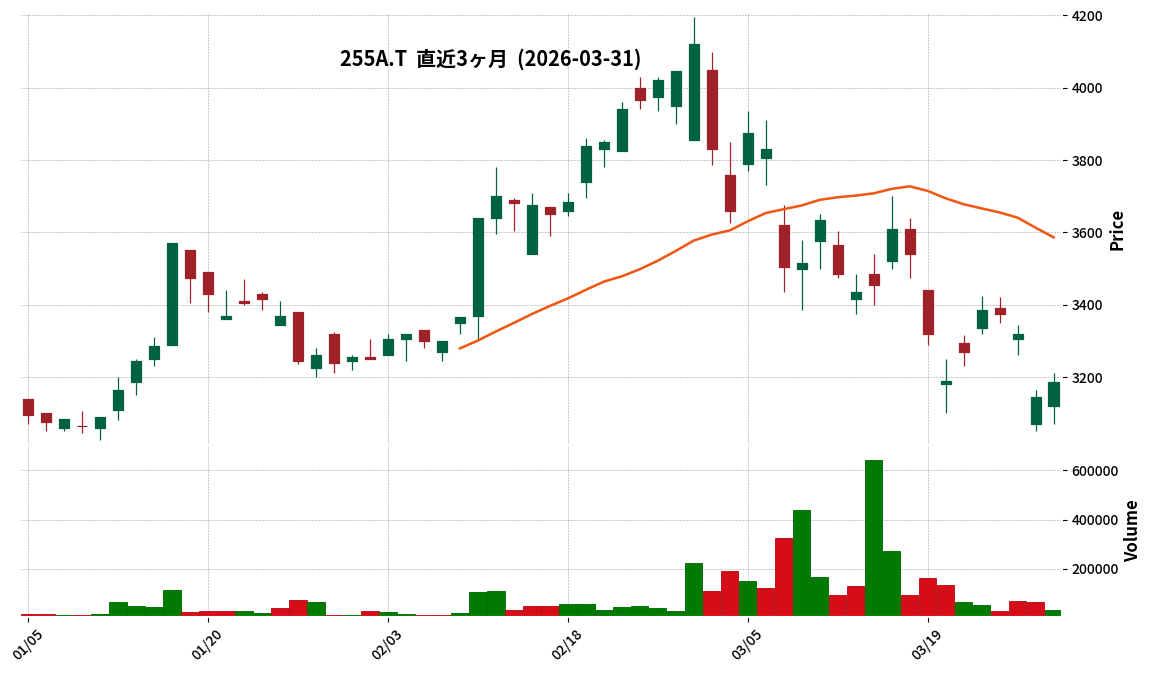 ジーエルテクノＨＤ