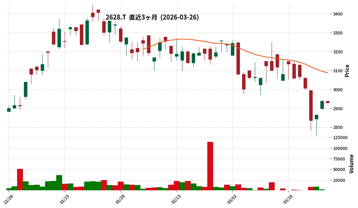 ｉＦ中国科創板５０