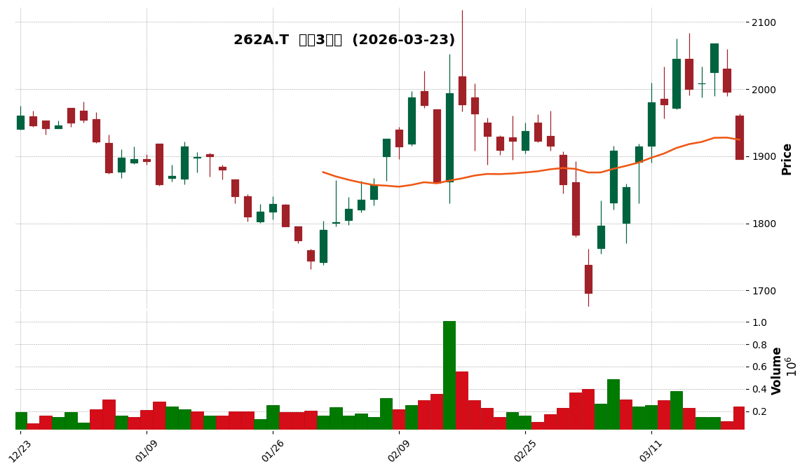 インターメスティック