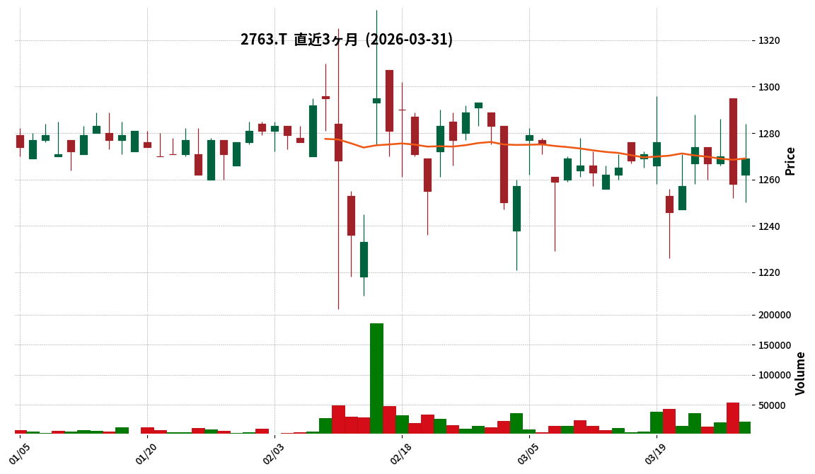 エフティグループ