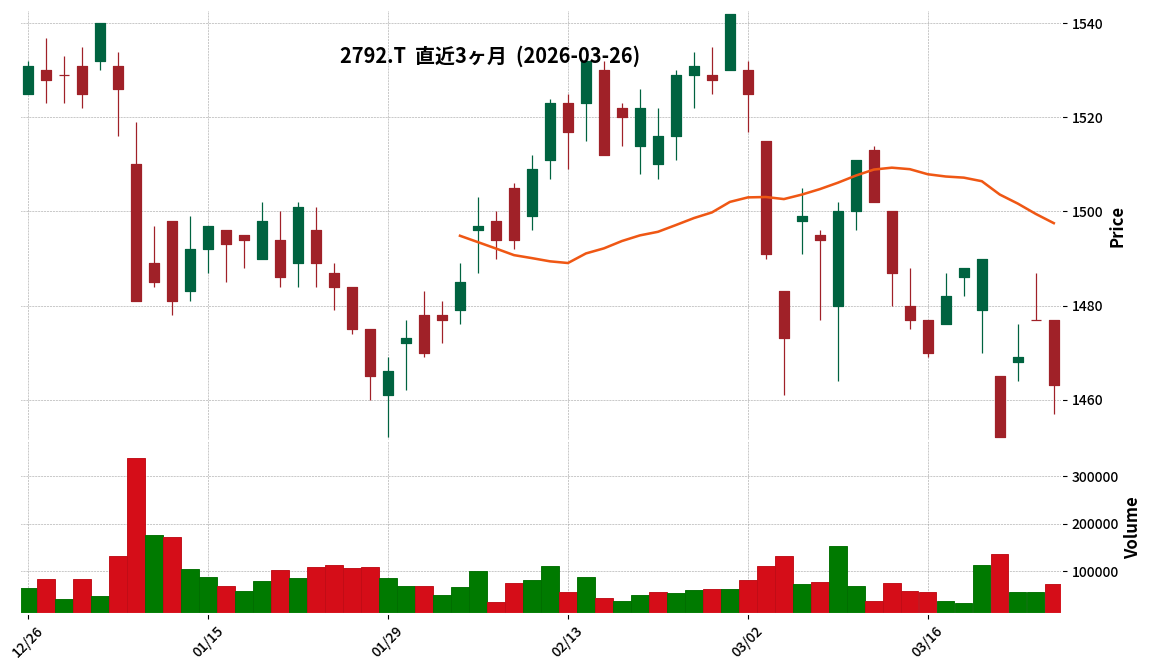 ハニーズＨＬＤ