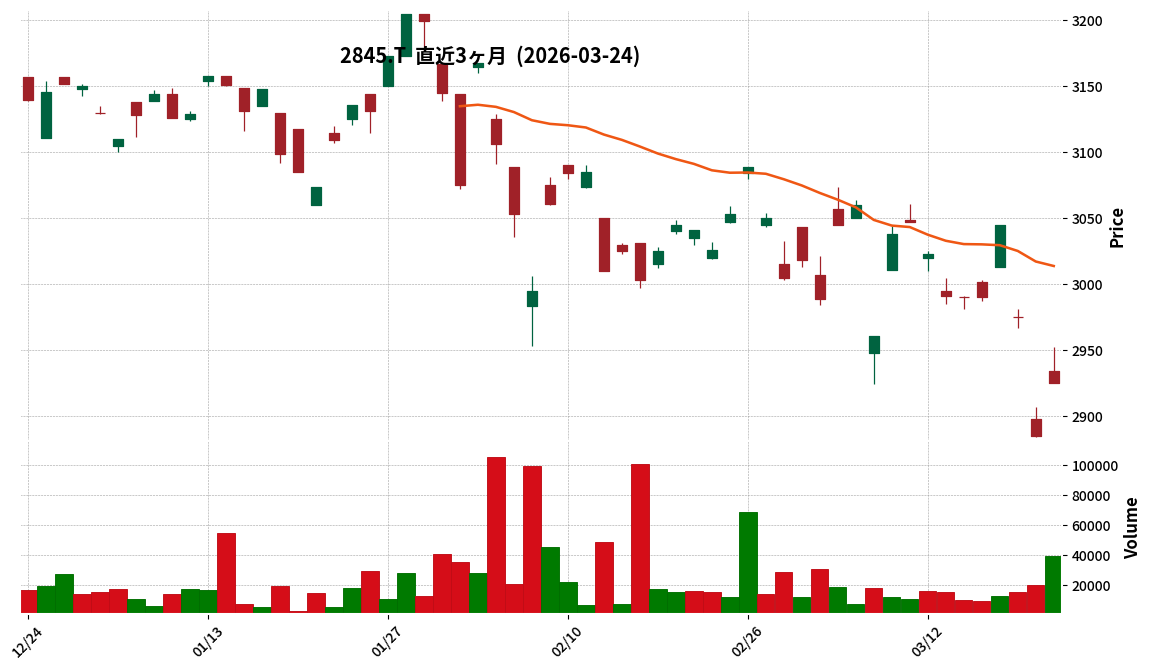 ナスダックヘッジ有