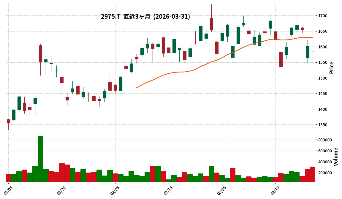 スター・マイカＨＤ