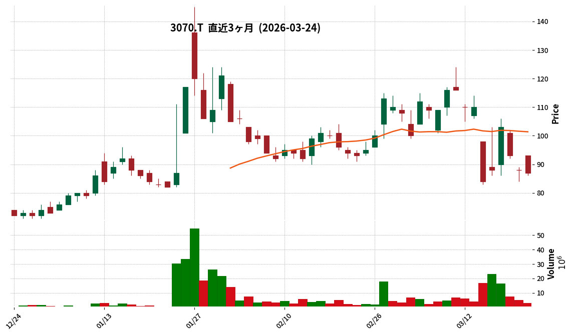 Ｇ－ジェリービーンズ