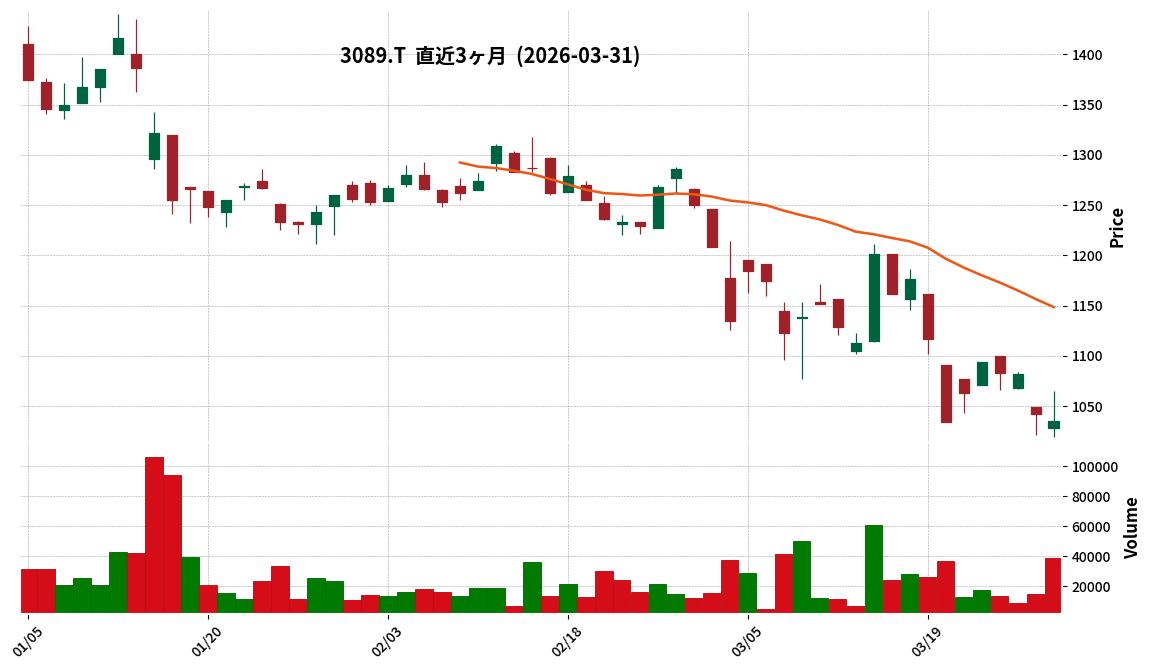 テクノアルファ