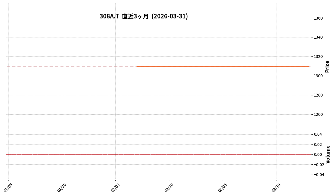Ｐ－ぽすとめいとＨＤ