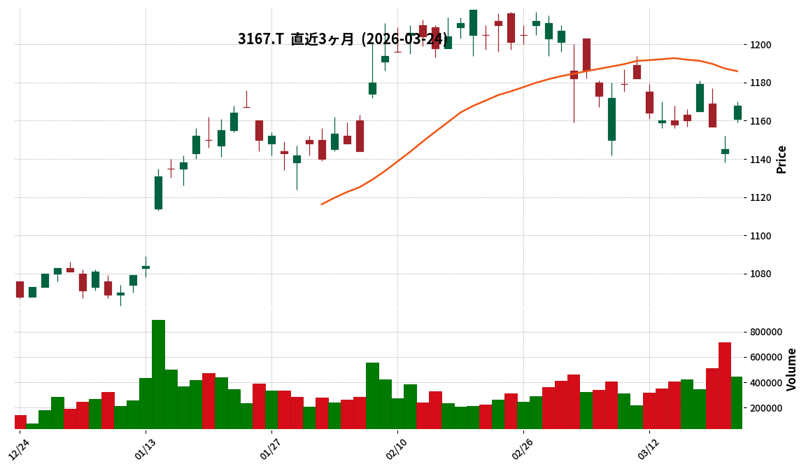 ＴＯＫＡＩ　ＨＤ