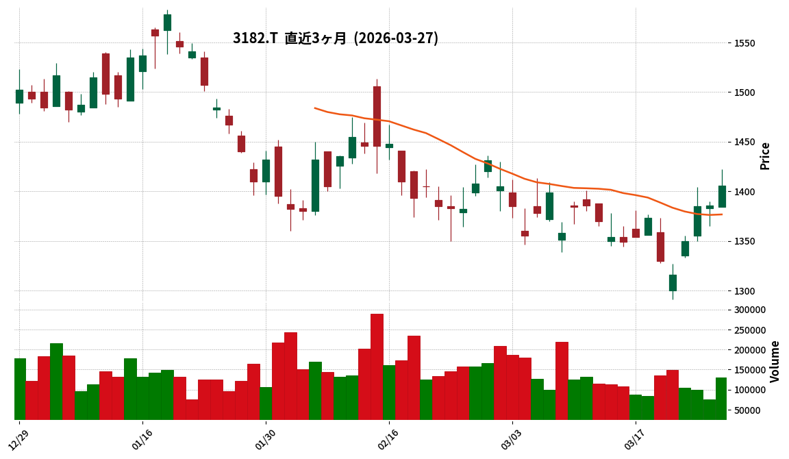 オイシックスラ大地
