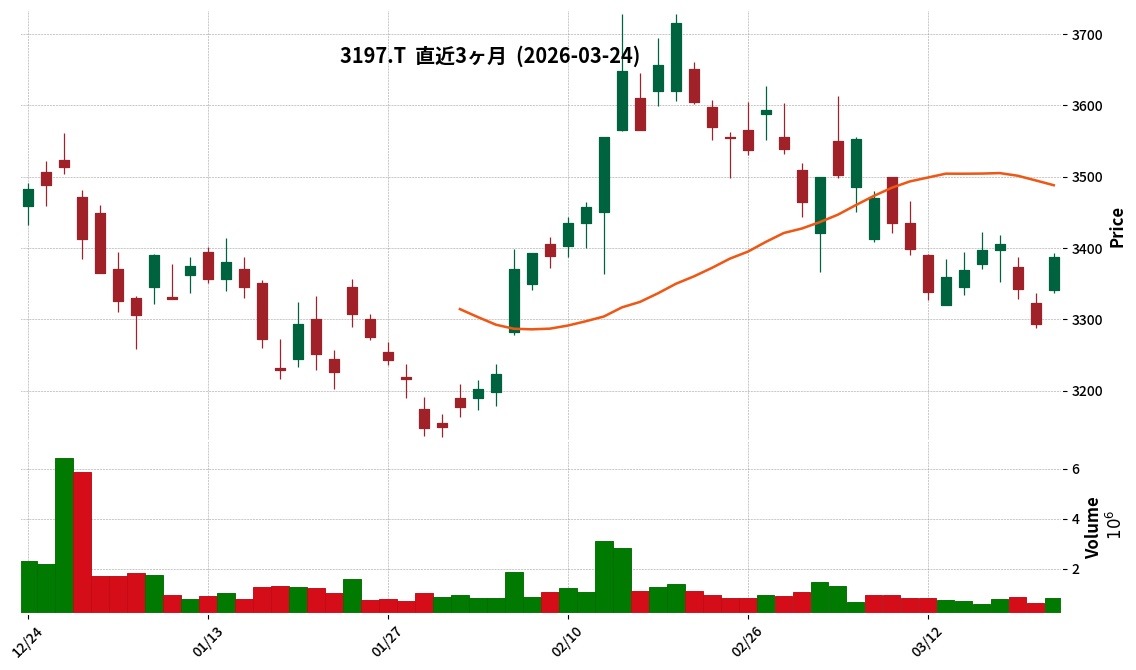 すかいらーくＨＤ