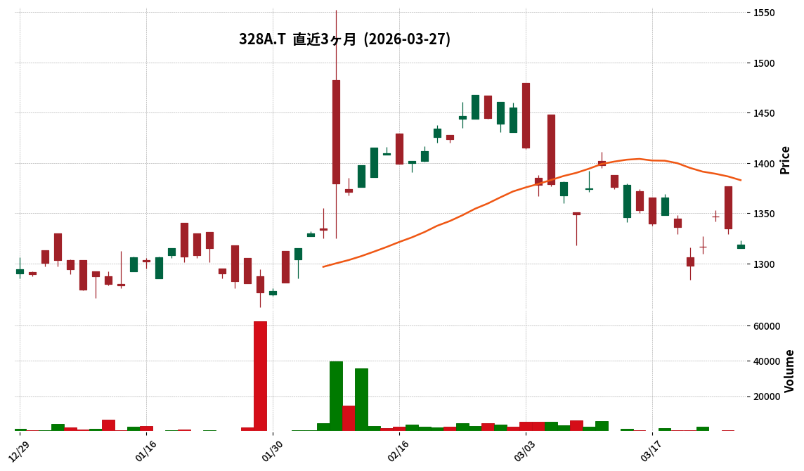 ＧＸ価格パワー日株