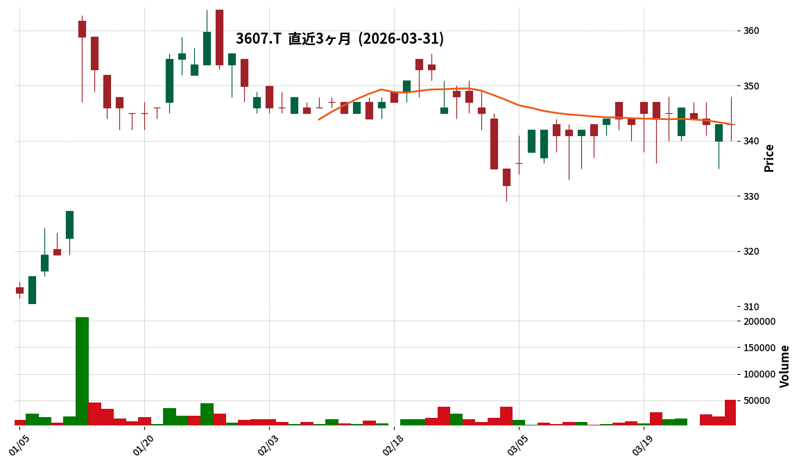クラウディアＨＤ