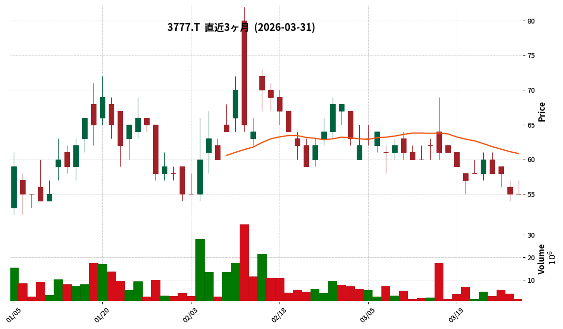 Ｇ－環境フレンドリー