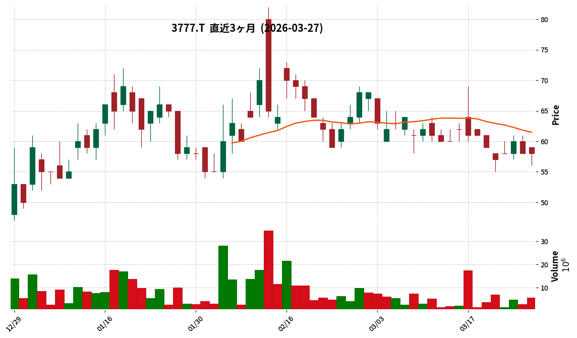 Ｇ－環境フレンドリー