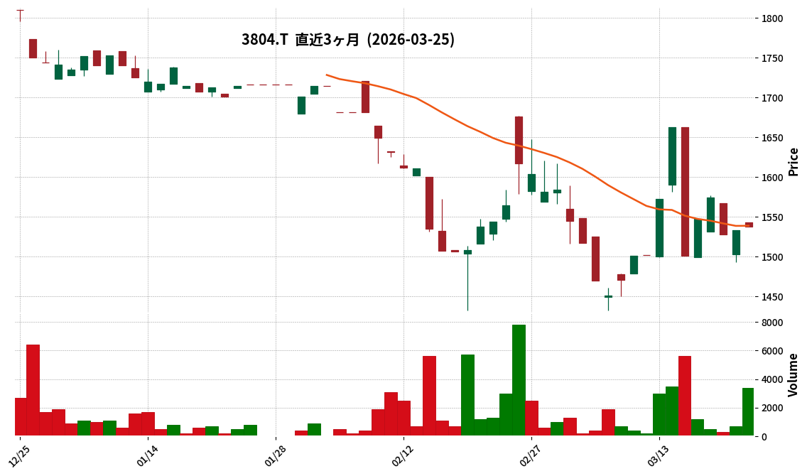 システム　ディ