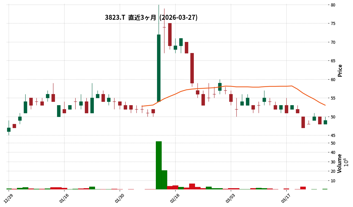 ＷＨＹ　ＨＯＷ　ＤＯ