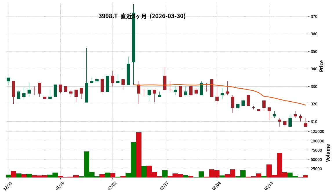 Ｇ－すららネット