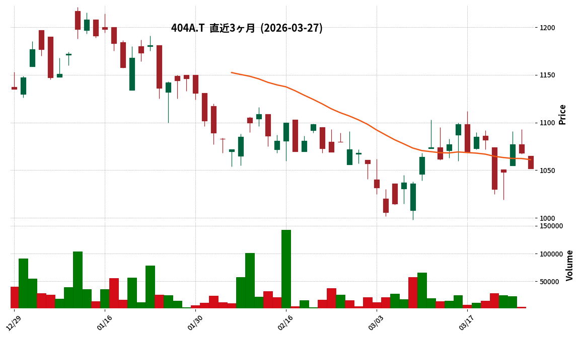 ＧＸ中国テック１０
