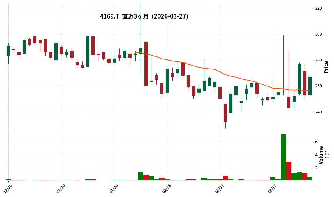 Ｇ－エネチェンジ