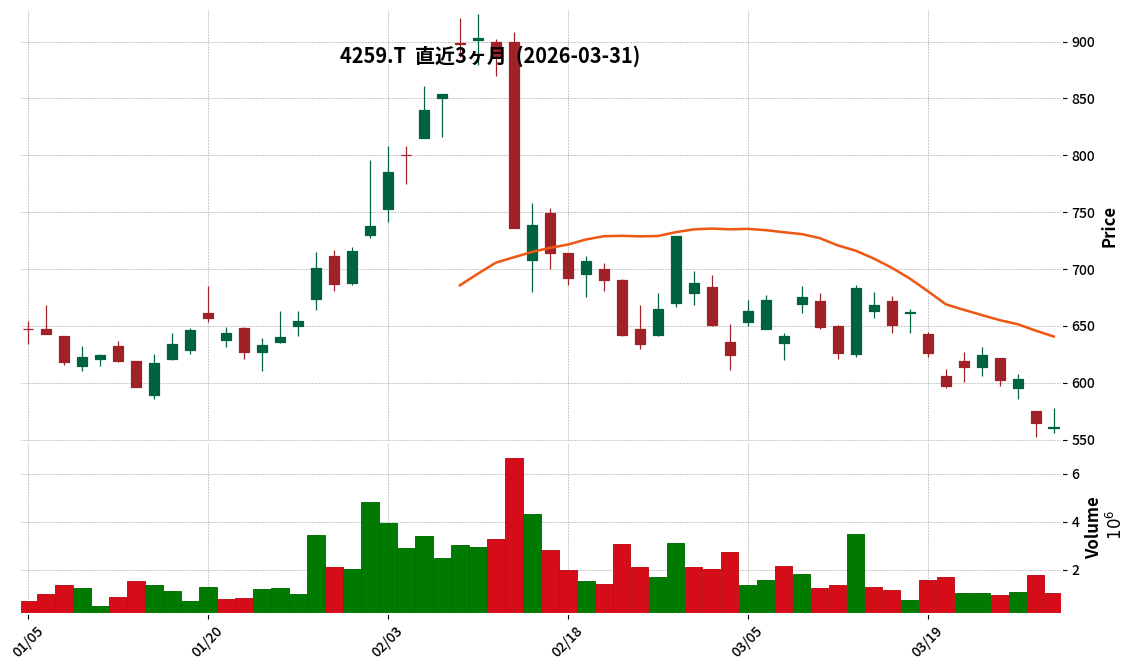 Ｇ－エクサウィザーズ