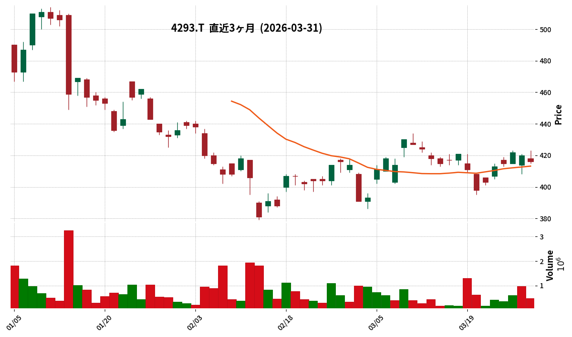 セプテーニＨＤ