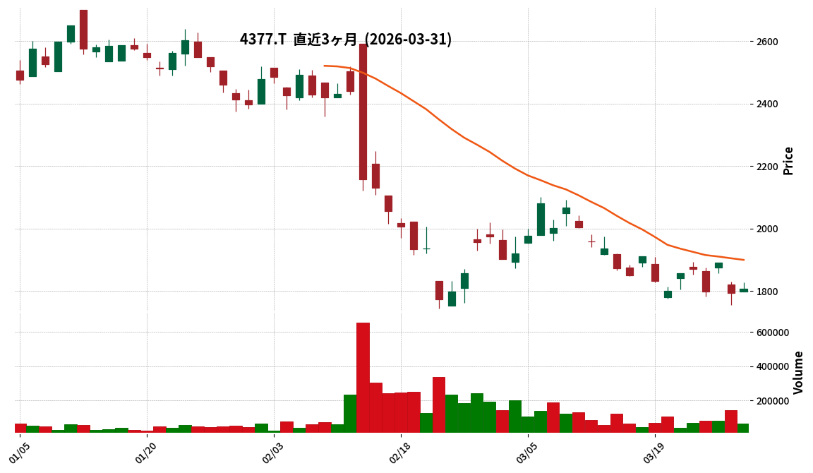 Ｇ－ワンキャリア
