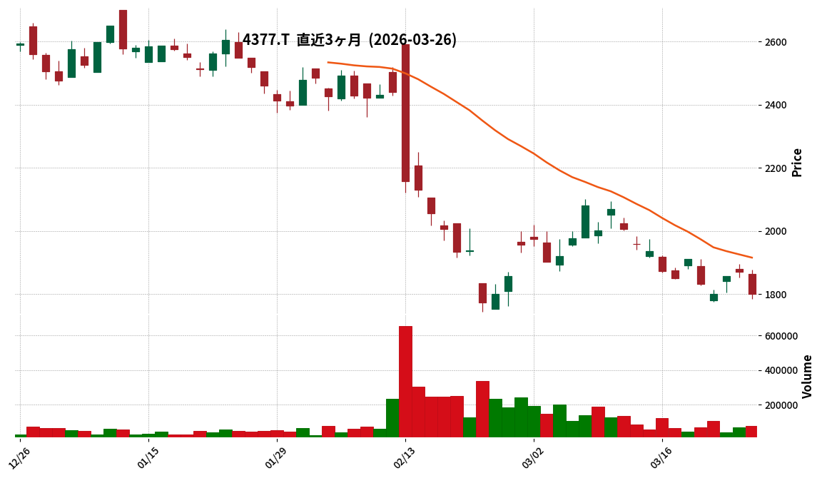 Ｇ－ワンキャリア