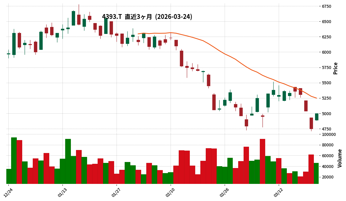 Ｇ－バンクオブイノベ