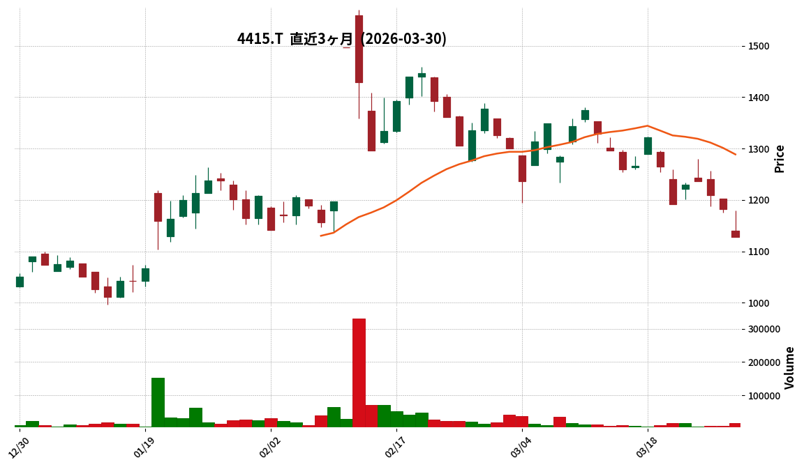 Ｇ－ブロードエンター