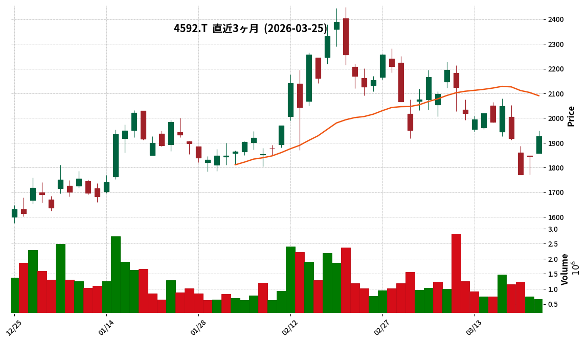 Ｇ－サンバイオ