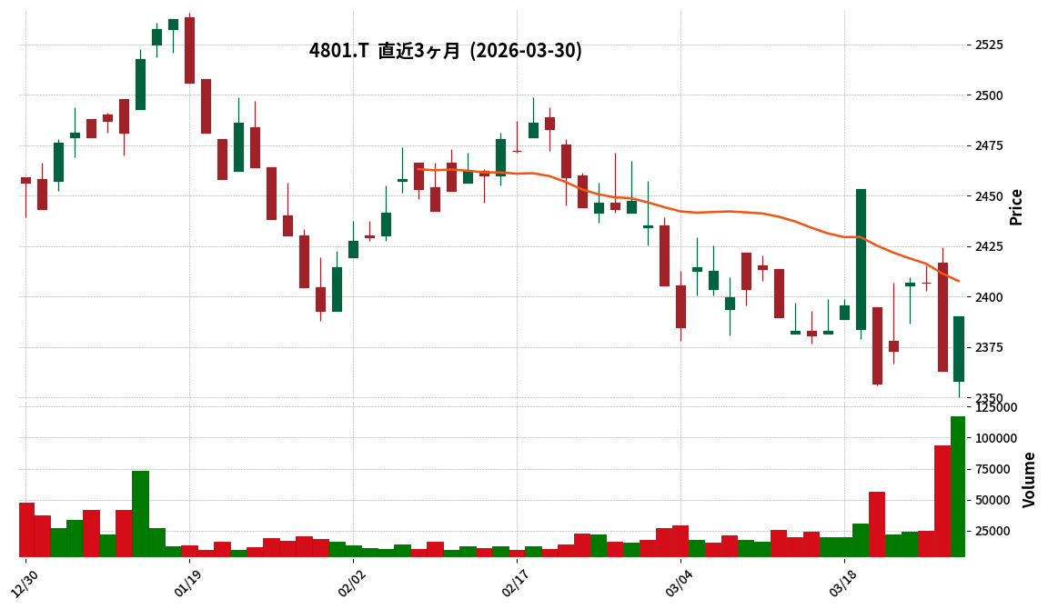 セントラルＳＰ