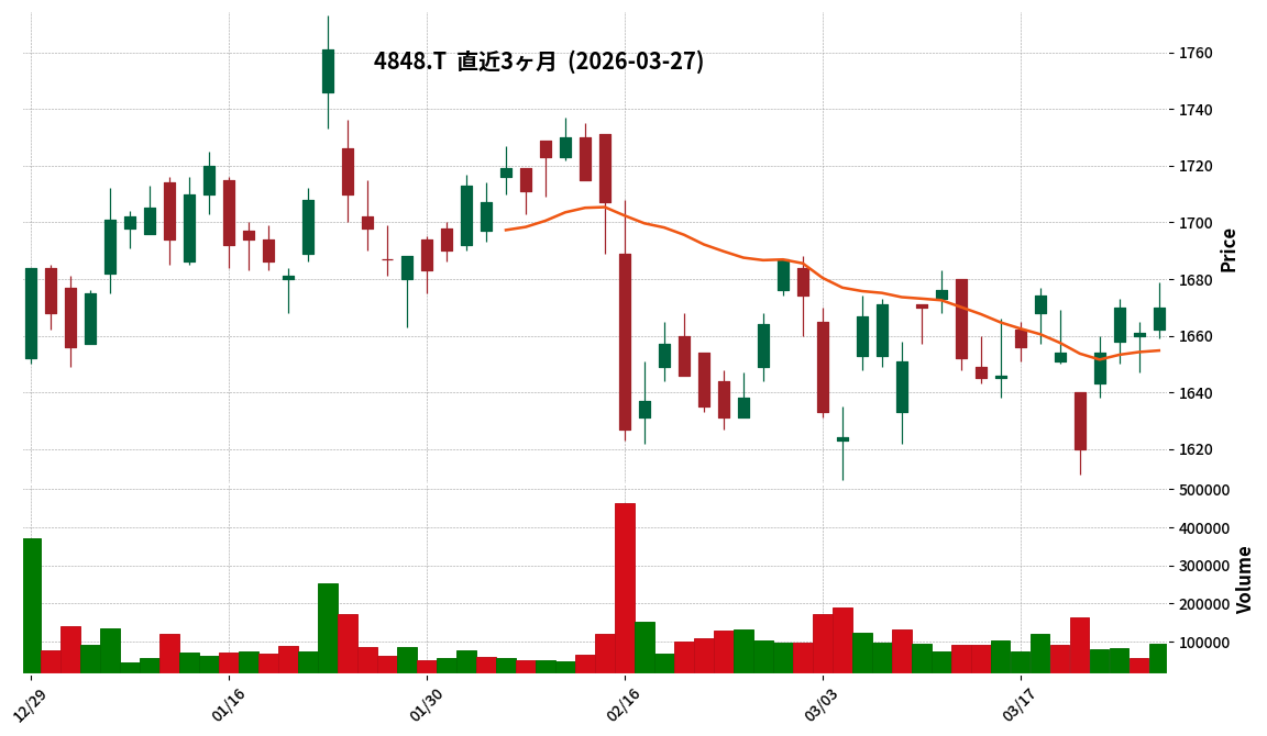 フルキャストＨＤ