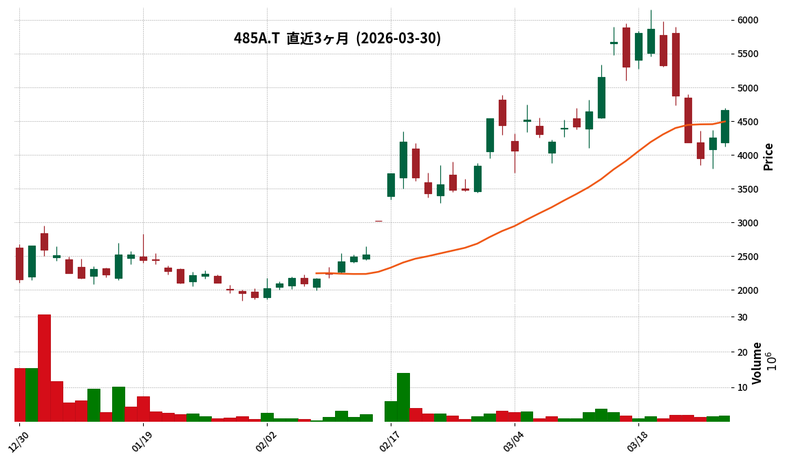 Ｇ－パワーエックス