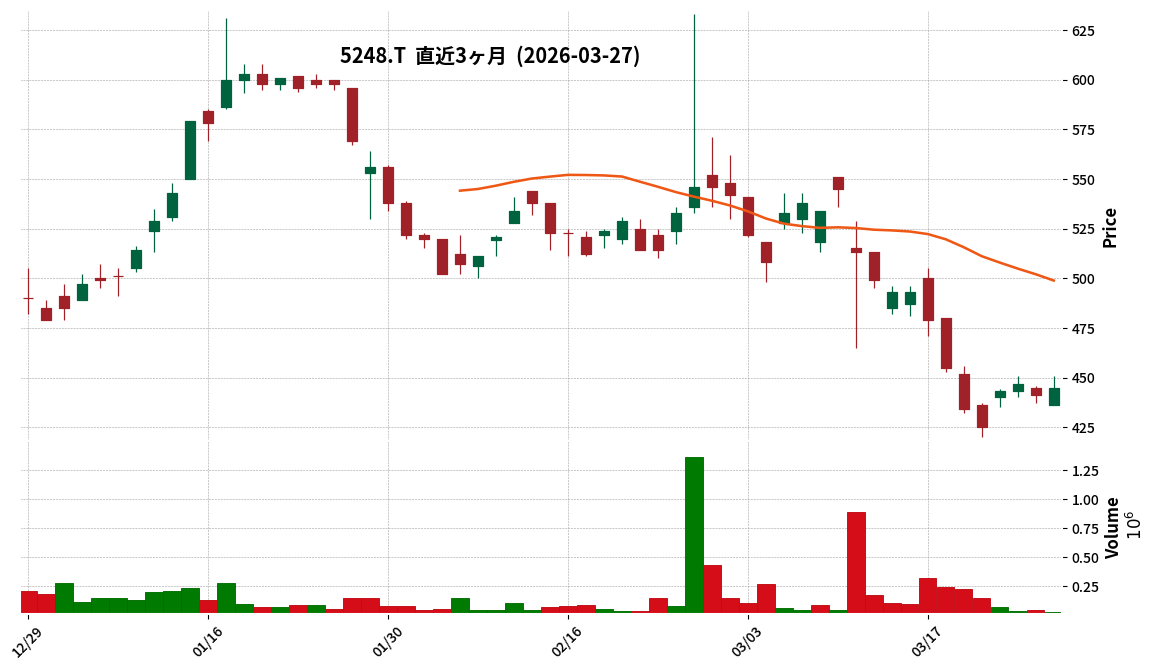 Ｇ－テクノロジーズ