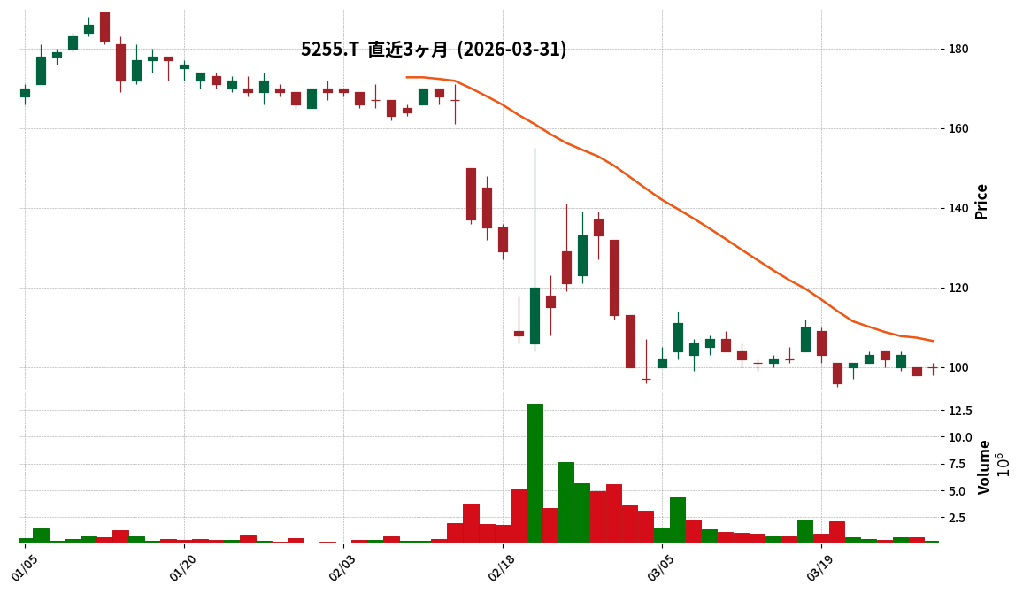 Ｇ－モンスターラボ