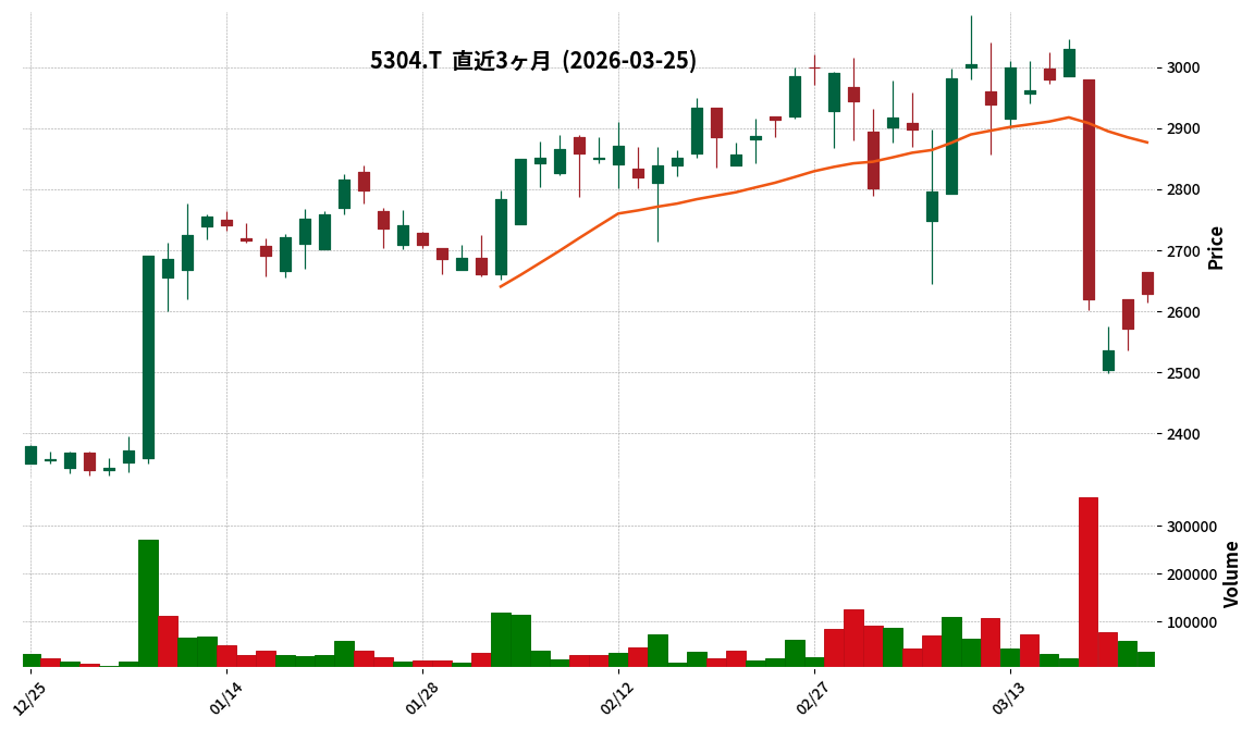 ＳＥＣカーボン
