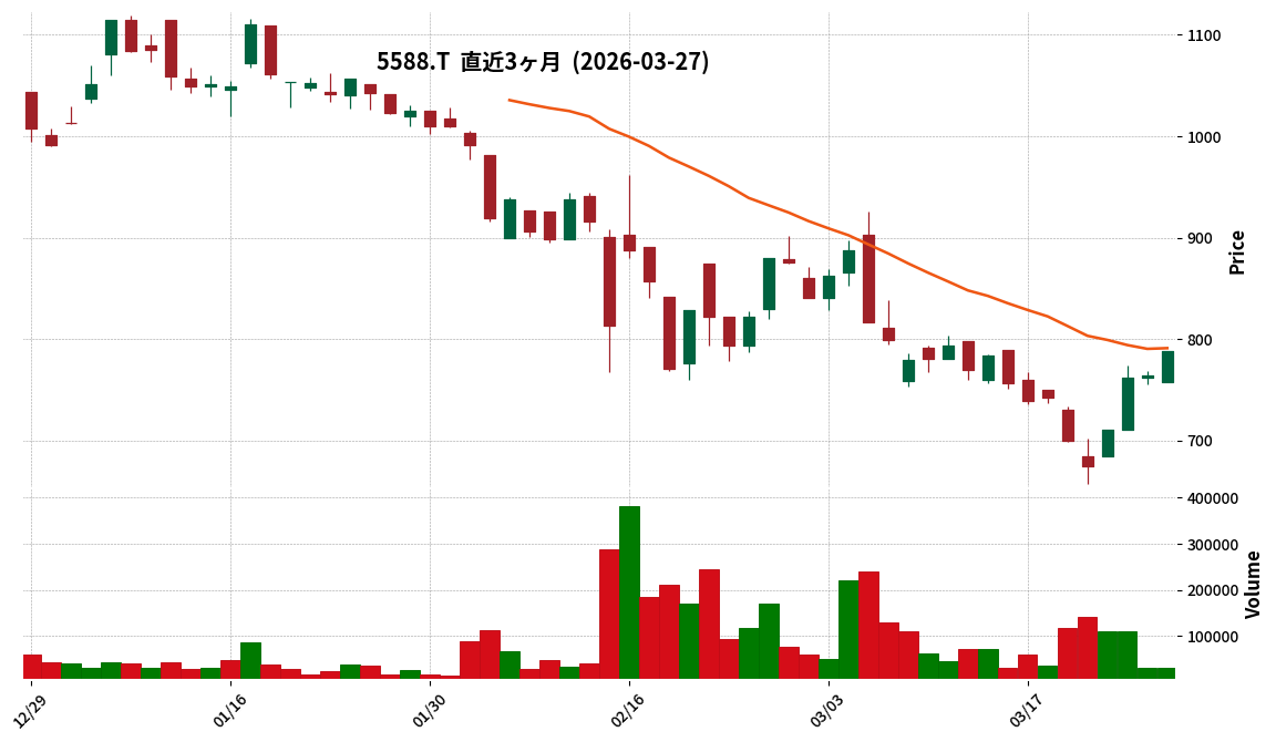 Ｇ－ファーストＡ