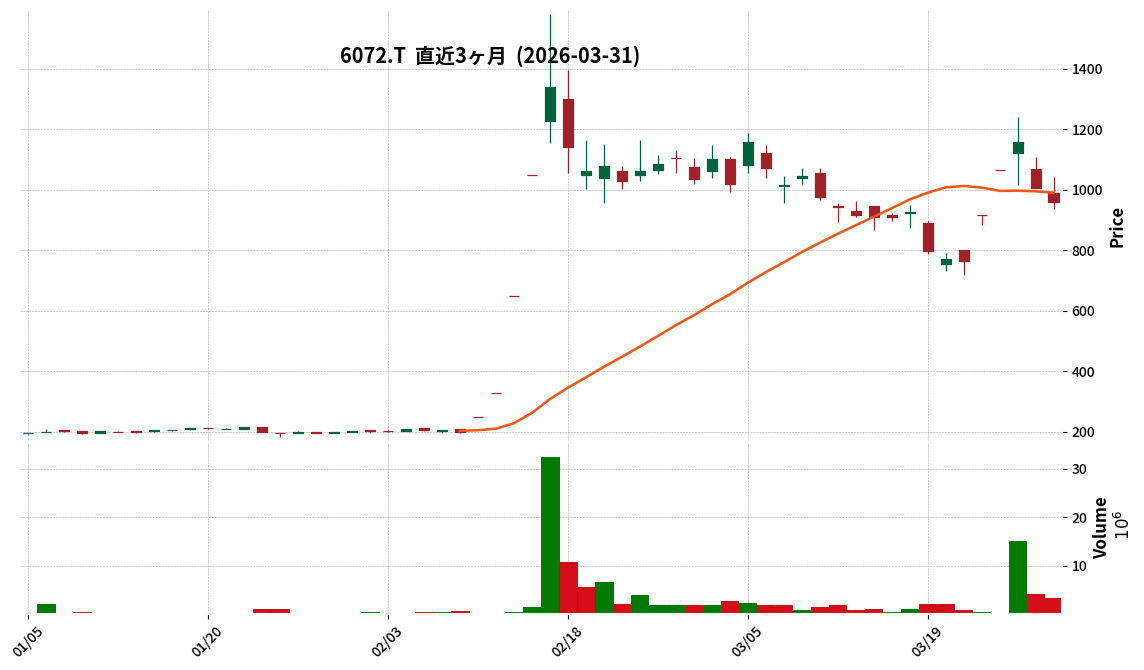地盤ネットＨＤ